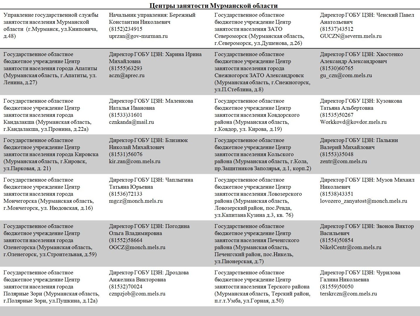 ООКСиМП ЗАТО Видяево - Новости